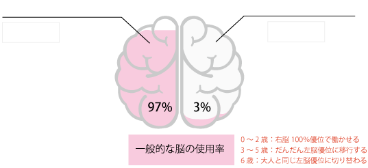 学習と脳のはなし 東京高速学習アカデミー